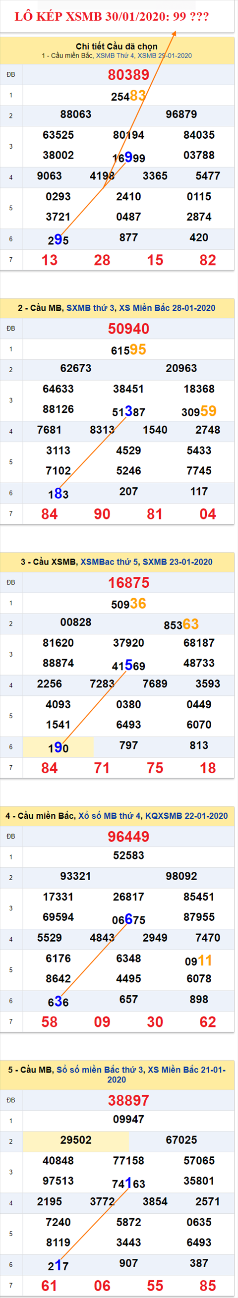 Tham khao an so kep thu nhi - Lo kep XSMB 30-01-2020
